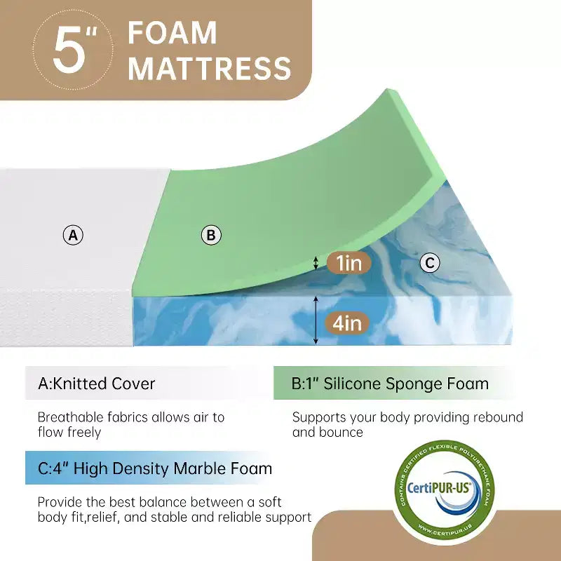Materasso in memory foam con gel da 5 pollici, certificato CertiPUR-US, fondo antiscivolo, senza fibra di vetro, Bed-in-Box